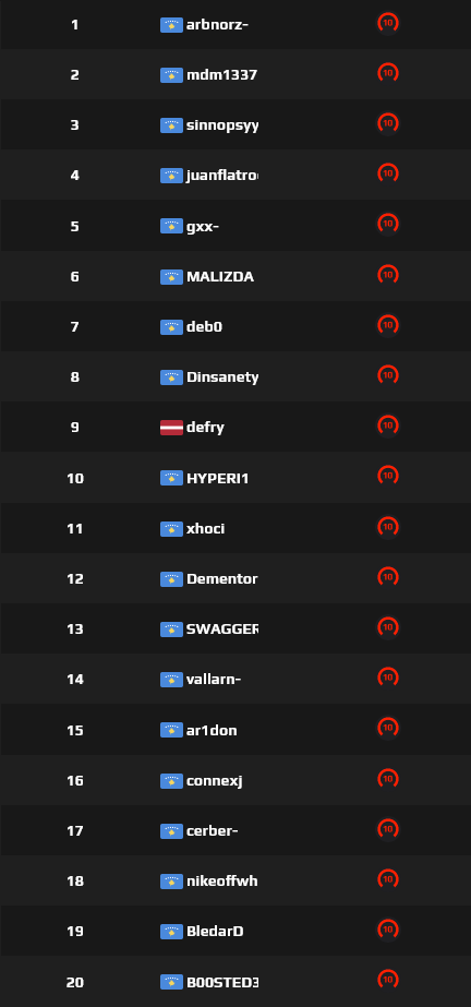 kosovo-faceit-rank