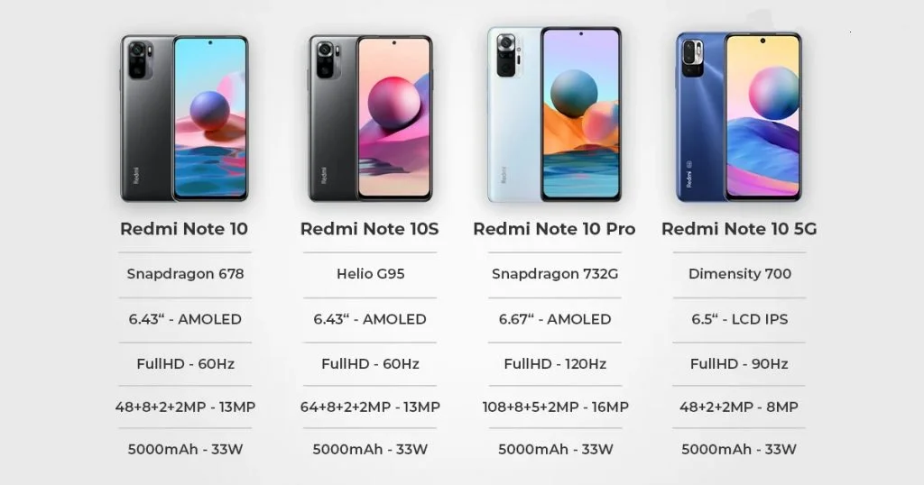 xiaomi redmi note 10,