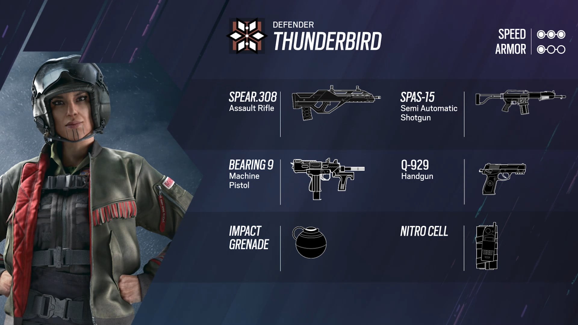 rainbow six siege, thunderbird,