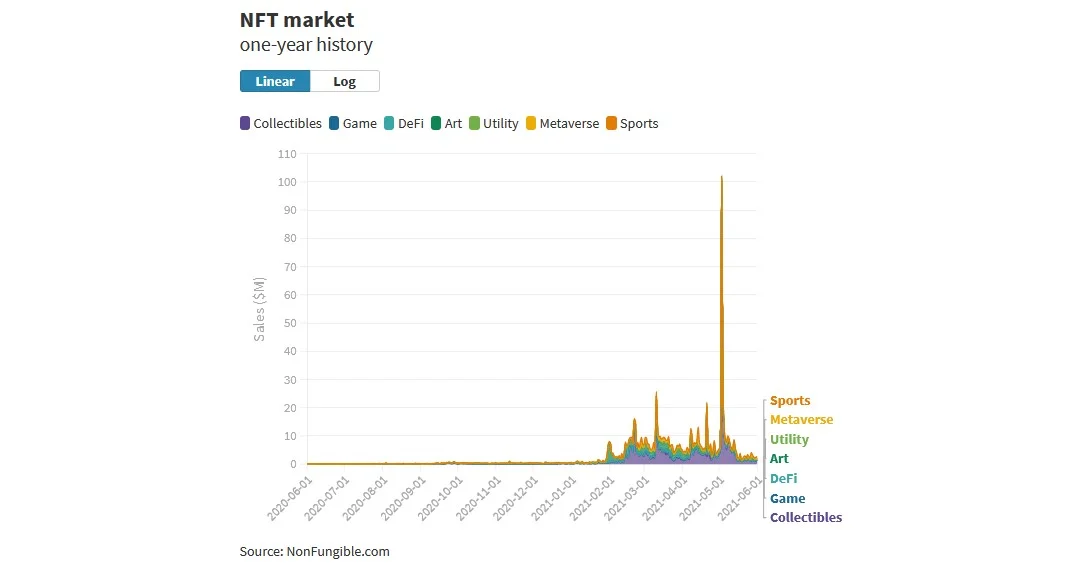 NFT-GRAPH nft,