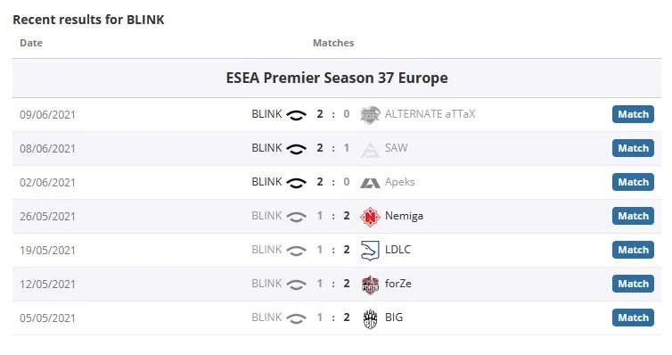blink-esea-matches.png blink, esea premier season 37,