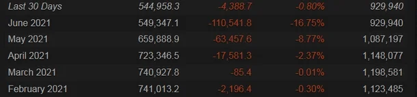 Csgo fallong down CS:GO