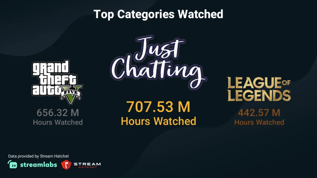 facebook gaming, youtube, twitch,