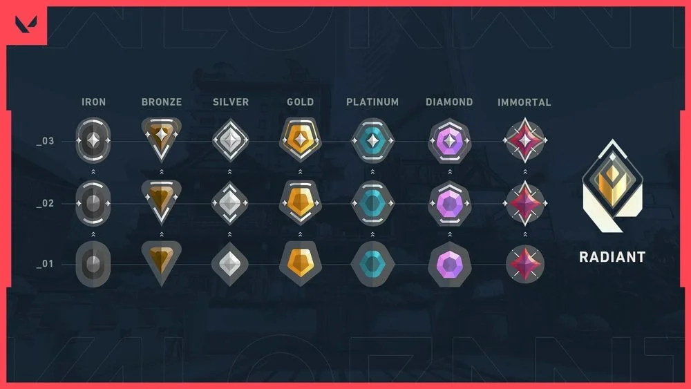 valorant-ranked