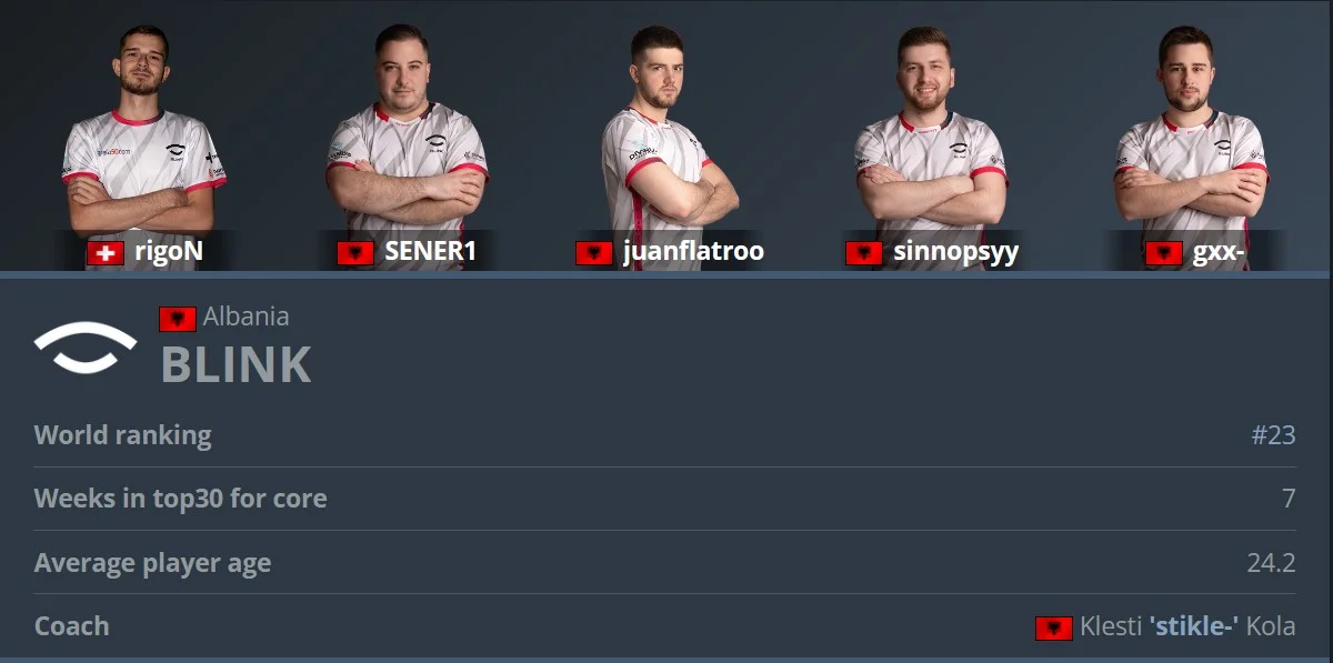 blink-rank-23 team blink esports rank,