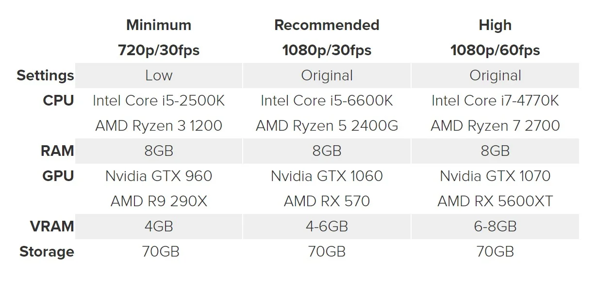 pc-minimum