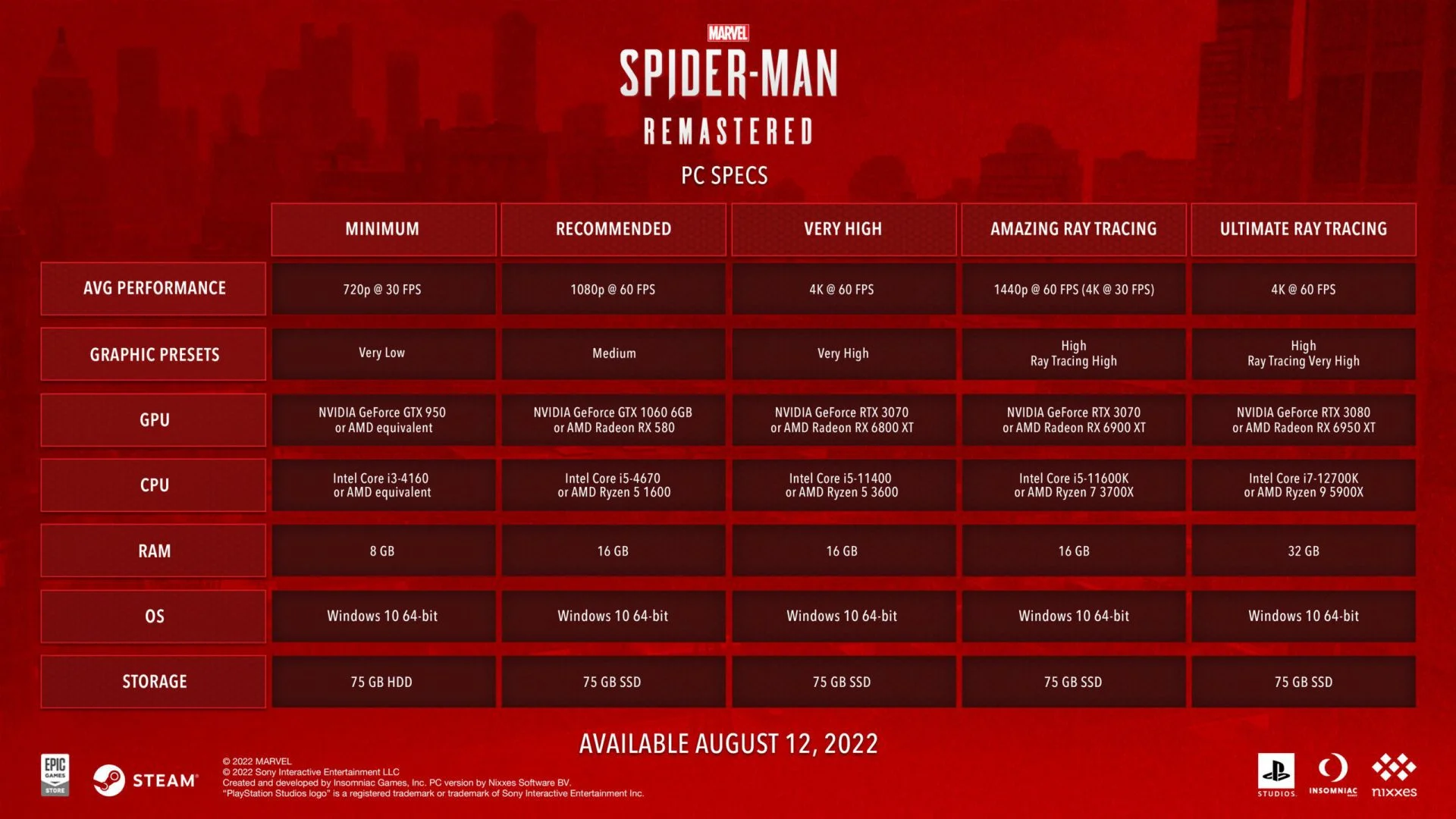 spiderman_PC_Specs_4K spider-man pc